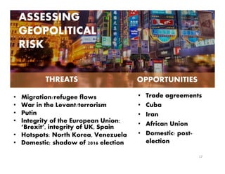 ASSESSING
GEOPOLITICAL
RISK
THREATS
• Migration/refugee flows
• War in the Levant/terrorism
• Putin
• Integrity of the European Union:
‘Brexit’, integrity of UK, Spain
• Hotspots: North Korea, Venezuela
• Domestic: shadow of 2016 election
• Trade agreements
• Cuba
• Iran
• African Union
• Domestic: post-
election
17
OPPORTUNITIES
 