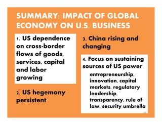 SUMMARY: IMPACT OF GLOBAL
ECONOMY ON U.S. BUSINESS
4. Focus on sustaining
sources of US power
entrepreneurship,
innovation, capital
markets, regulatory
leadership,
transparency, rule of
law, security umbrella
18
3. China rising and
changing
2. US hegemony
persistent
1. US dependence
on cross-border
flows of goods,
services, capital
and labor
growing
 