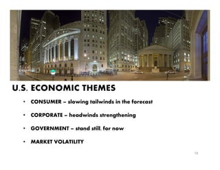 19
U.S. ECONOMIC THEMES
• CONSUMER – slowing tailwinds in the forecast
• CORPORATE – headwinds strengthening
• GOVERNMENT – stand still, for now
• MARKET VOLATILITY
 