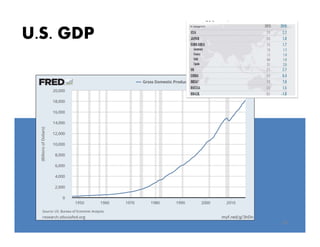 U.S. GDP
20
GS Forecast
 