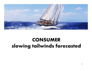 CONSUMER
slowing tailwinds forecasted
22
 