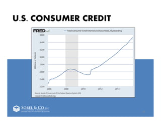 U.S. CONSUMER CREDIT
36
 