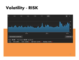 Volatility - RISK
48
 