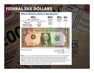 FEDERAL TAX DOLLARS
52
 