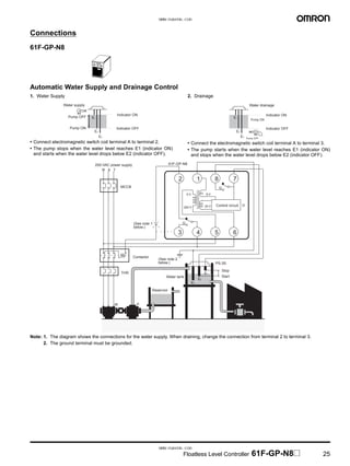61F Floatless Level Controller Datasheet | PDF