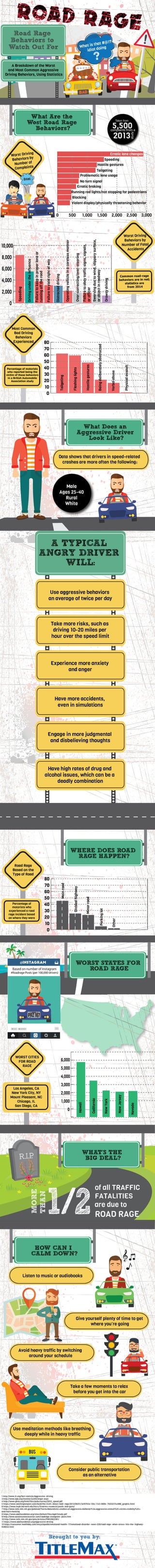All ABout Road Rage Behaviors