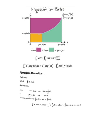 6 1 integracion_por_partes