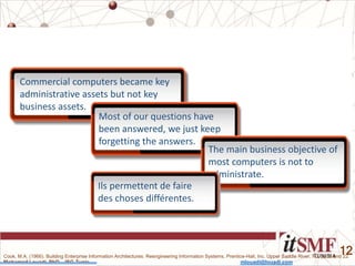 Mohamed Louadi, PhD – ISG-Tunis mlouadi@louadi.com
12
Commercial computers became key
administrative assets but not key
business assets.
Most of our questions have
been answered, we just keep
forgetting the answers.
The main business objective of
most computers is not to
administrate.
Cook, M.A. (1966). Building Enterprise Information Architectures: Reengineering Information Systems, Prentice-Hall, Inc. Upper Saddle River, NJ, pp. 8 and 22.
Ils permettent de faire
des choses différentes.
 