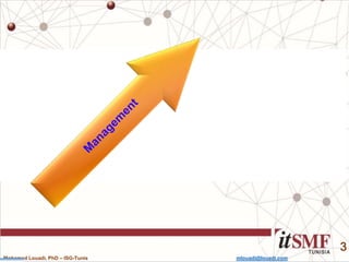 Mohamed Louadi, PhD – ISG-Tunis mlouadi@louadi.com
3
 