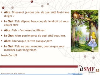 Mohamed Louadi, PhD – ISG-Tunis mlouadi@louadi.com
32
 Alice: Dites-moi, je vous prie, de quel côté faut-il me
diriger ?
 Le Chat: Cela dépend beaucoup de l’endroit où vous
voulez aller
 Alice: Cela m’est assez indifférent.
 Le Chat: Alors peu importe de quel côté vous irez.
 Alice: Pourvu que j’arrive quelque part.
 Le Chat: Cela ne peut manquer, pourvu que vous
marchiez assez longtemps.
Lewis Carroll
 