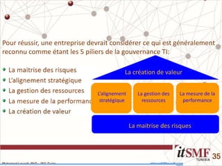 Mohamed Louadi, PhD – ISG-Tunis mlouadi@louadi.com
35
Pour réussir, une entreprise devrait considérer ce qui est généralement
reconnu comme étant les 5 piliers de la gouvernance TI:
La maitrise des risques
L’alignement
stratégique
La gestion des
ressources
La mesure de la
performance
La création de valeur
 