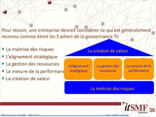 Mohamed Louadi, PhD – ISG-Tunis mlouadi@louadi.com
36
La maitrise des risques
La création de valeur
La maitrise des risques
L’alignement
stratégique
La gestion des
ressources
La mesure de la
performance
La création de valeur
Pour réussir, une entreprise devrait considérer ce qui est généralement
reconnu comme étant les 5 piliers de la gouvernance TI:
 