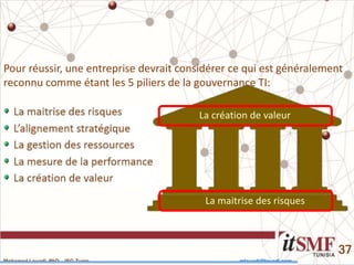 Mohamed Louadi, PhD – ISG-Tunis mlouadi@louadi.com
37
La maitrise des risques
La création de valeur
Pour réussir, une entreprise devrait considérer ce qui est généralement
reconnu comme étant les 5 piliers de la gouvernance TI:
 