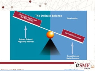 Mohamed Louadi, PhD – ISG-Tunis mlouadi@louadi.com
39
 