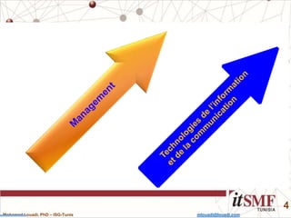 Mohamed Louadi, PhD – ISG-Tunis mlouadi@louadi.com
4
 
