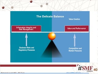Mohamed Louadi, PhD – ISG-Tunis mlouadi@louadi.com
40
 