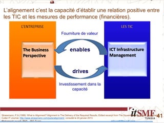Mohamed Louadi, PhD – ISG-Tunis mlouadi@louadi.com
41
Fourniture de valeur
Investissement dans la
capacité
L’alignement c’est la capacité d’établir une relation positive entre
les TIC et les mesures de performance (financières).
Strassmann, P.A.(1998). What is Alignment? Alignment is The Delivery of the Required Results, Edited excerpt from The Squandered Computer, Published in
Cutter IT Journal, http://www.strassmann.com/pubs/alignment/, consulté le 24 janvier 2013.
The Business
Perspective
ICT Infrastructure
Management
 