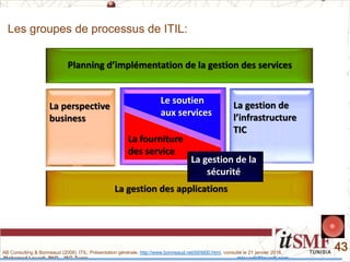 Mohamed Louadi, PhD – ISG-Tunis mlouadi@louadi.com
43
Les groupes de processus de ITIL:
Planning d’implémentation de la gestion des services
La perspective
business
La gestion de
l’infrastructure
TIC
Le soutien
aux services
La fourniture
des service
La gestion de la
sécurité
La gestion des applications
AB Consulting & Bonneaud (2008). ITIL: Présentation générale, http://www.bonneaud.net/itil/itil00.html, consulté le 21 janvier 2016.
 