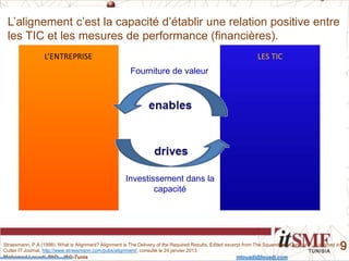 Mohamed Louadi, PhD – ISG-Tunis mlouadi@louadi.com
9
L’ENTREPRISE LES TIC
Fourniture de valeur
Investissement dans la
capacité
L’alignement c’est la capacité d’établir une relation positive entre
les TIC et les mesures de performance (financières).
Strassmann, P.A.(1998). What is Alignment? Alignment is The Delivery of the Required Results, Edited excerpt from The Squandered Computer, Published in
Cutter IT Journal, http://www.strassmann.com/pubs/alignment/, consulté le 24 janvier 2013.
 