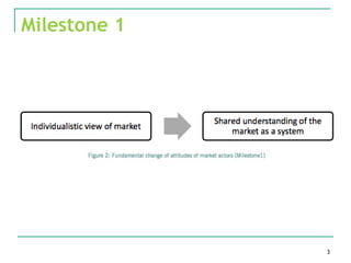 Milestone 1




              3
 