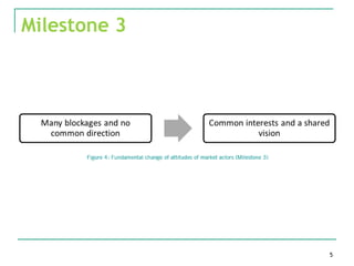 Milestone 3




              5
 