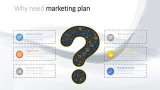 Why need marketing plan• Lorem Ipsum is simply dummy text of the printing and setting industry. Lorem Ipsum has been the industry's standard dummy text ever since the 1500s, when an unknown printer took a galley
of and scrambled it to make a specimen book. It has survived not only five centuries, but also the leap into electronic setting.
Objectives & Tactics
Lorem Ipsum is simply dummy text of
the printing and setting
Sales and Budget
Lorem Ipsum is simply dummy text of
the printing and setting
Package & Pricing
Lorem Ipsum is simply dummy text of
the printing and setting
Situation Analysis
Lorem Ipsum is simply dummy text of
the printing and setting
Target Market
Lorem Ipsum is simply dummy text of
the printing and setting
Marketing Strategy
Lorem Ipsum is simply dummy text of
the printing and setting
 
