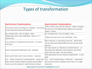 Types of transformation
@copyright 2014 (pramod_singla@yahoo.co.in)
 