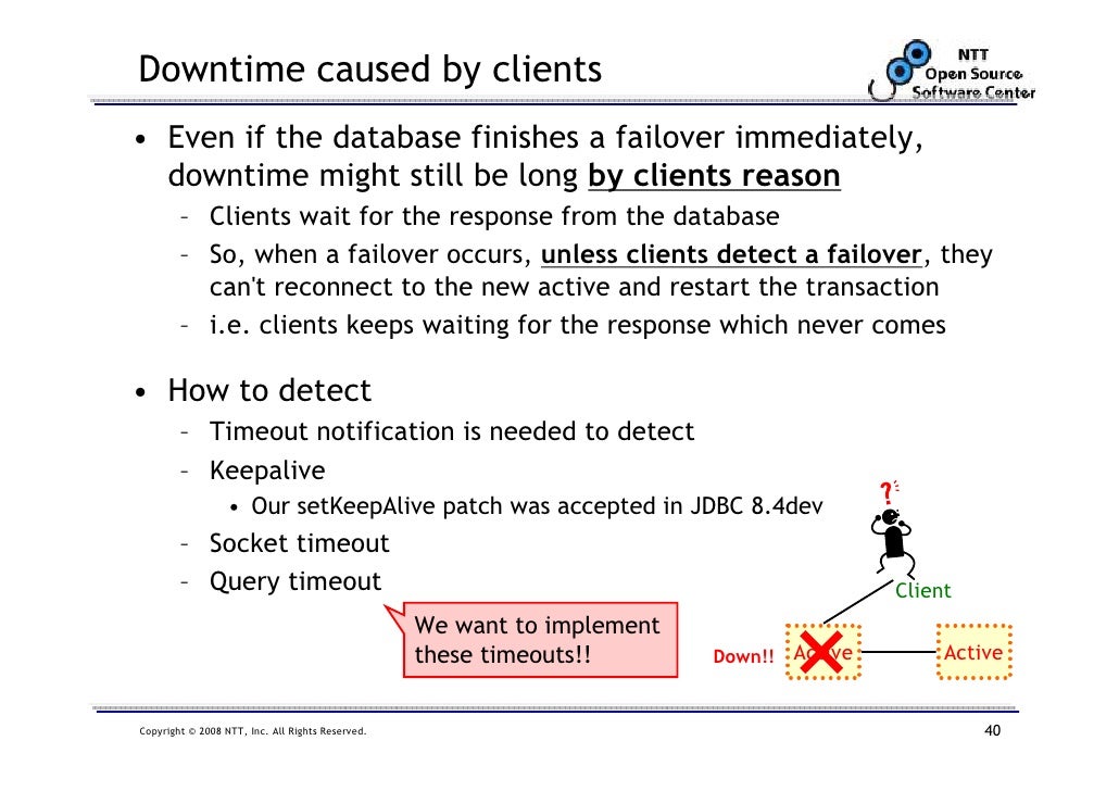 Synchronous Log Shipping Replication