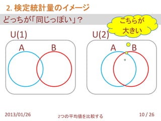 2. 検定統計量のイメージ
どっちが「同じっぽい」？                        こちらが
                                    大きい
  U(1)                   U(2)
    A        B                  A    B




2013/01/26       2つの平均値を比較する             10 / 26
 