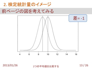 2. 検定統計量のイメージ
前ページの図を考えてみる
       0.4

                                          差= -1
       0.3
       0.2
       0.1
       0.0




             4   6     8   10   12   14   16




2013/01/26           2つの平均値を比較する               13 / 26
 