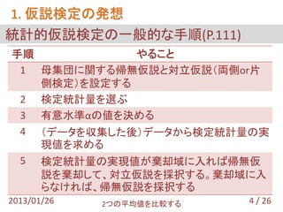 1. 仮説検定の発想
統計的仮説検定の一般的な手順(P.111)
手順           やること
 1 母集団に関する帰無仮説と対立仮説（両側or片
   側検定）を設定する
 2 検定統計量を選ぶ
 3 有意水準αの値を決める
 4 （データを収集した後）データから検定統計量の実
   現値を求める
 5 検定統計量の実現値が棄却域に入れば帰無仮
   説を棄却して、対立仮説を採択する。棄却域に入
   らなければ、帰無仮説を採択する
2013/01/26   2つの平均値を比較する   4 / 26
 