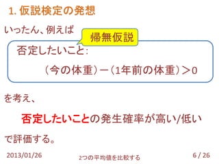 1. 仮説検定の発想
いったん、例えば
                  帰無仮説
  否定したいこと：

 あ           （今の体重）－（1年前の体重）＞0

を考え、

    否定したいことの発生確率が高い/低い
で評価する。
2013/01/26      2つの平均値を比較する   6 / 26
 