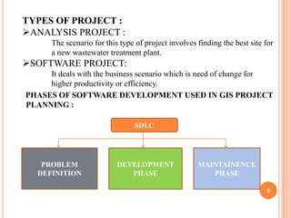 TYPES OF PROJECT :
ANALYSIS PROJECT :
The scenario for this type of project involves finding the best site for
a new wastewater treatment plant.

SOFTWARE PROJECT:
It deals with the business scenario which is need of change for
higher productivity or efficiency.
PHASES OF SOFTWARE DEVELOPMENT USED IN GIS PROJECT
PLANNING :
SDLC

PROBLEM
DEFINITION

DEVELOPMENT
PHASE

MAINTAINENCE
PHASE
5

 