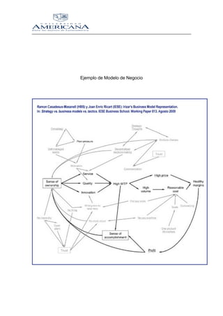 Ejemplo de Modelo de Negocio

 