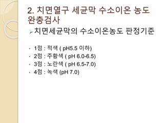 2. 치면열구 세균막 수소이온 농도
완충검사
치면세균막의 수소이온농도 판정기준
• 1점 : 적색 ( pH5.5 이하)
• 2점 : 주황색 ( pH 6.0-6.5)
• 3점 : 노란색 ( pH 6.5-7.0)
• 4점 : 녹색 (pH 7.0)
 