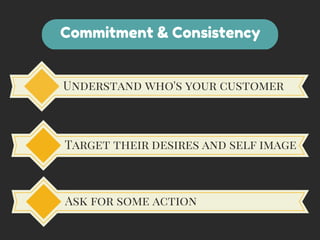 Commitment & Consistency 
Understand who's your customer 
Target their desires and self image 
Ask for some action 
 