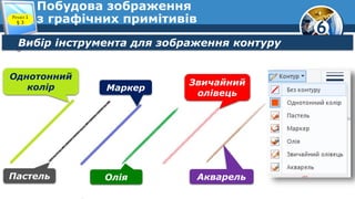 6
Побудова зображення
з графічних примітивів
Вибір інструмента для зображення контуру
Розділ 1
§ 3
Однотонний
колір
Пастель
Маркер
Олія
Звичайний
олівець
Акварель
 