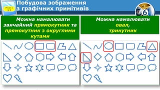 6
Побудова зображення
з графічних примітивівРозділ 1
§ 3
Можна намалювати
звичайний прямокутник та
прямокутник з округлими
кутами
Можна намалювати
овал,
трикутник
 