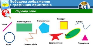 6
Побудова зображення
з графічних примітивівРозділ 1
§ 3
Перевір себе
Лінія
Прямокутник П’ятикутник
Ламана лінія
Крива
Багатокутник Трикутник
Еліпс
Коло
Квадрат
 