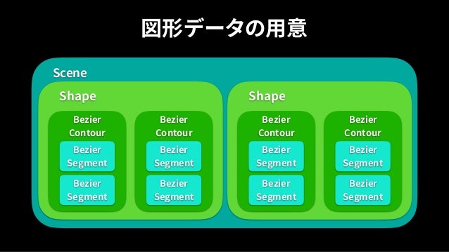 Unity道場 Vectorgraphicsで作る エモい表現 Unity道場 Vectorgraphicsで作る エモい表現