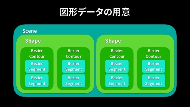 Unity道場 Vectorgraphicsで作る エモい表現