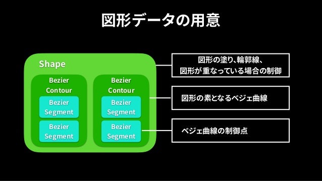 Unity道場 Vectorgraphicsで作る エモい表現