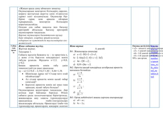 «Жақын арада даму аймағын» анықтау.
Оқушылардың меңгерген білімдерін саралап,
ширату жаттығуын жүргізу үшін «Серпілген
сұрақ» әдісі қолданылады. Оқушылар бір-
біріне сұрақ қою арқылы ойларын
тұжырымдап, меңгерген білімдерін
қорытындылайды.
Осыдан соң сабақ мақсаты мен бағалау
критерийі айтылады. Бағалау критерийі
оқушылармен таңдалады.
Барлық оқушыларға бағытталған нұсқау
бере отырып, олардың әрқайсысының
өздерінен не күтетіндігін түсінгендеріне көз
жеткізіледі.
Сабақ
тың
ортас
ы
Жаңа сабақты түсіну.
Жұптық жұмыс.
Тапсырма 1.
Сабақта мұғалім Бижанға xy – xz өрнегінің х,
у және z-тің берілген мәндеріндегі мәнін
табуды ұсынды. Мұндағы x=2,3, y=0,8,
z=0,2.
Бижан өрнектің мәнін табу үшін
төмендегідей үш амал орындады.
xy – xz=2,3∙0,8 – 2,3∙0,2=1,84 – 0,46=1,38.
 Шешімдер дұрыс па? Сіздер неге олай
ойлайсыздар?
 Ал сіздер өрнектің мәнін қалай табар
едіңіздер?
 Берілген өрнектің мәнін екі амал ғана
орындап, қалай табуға болады?
Оқушылардың жауаптарын тыңдалады. Дер
кезінде кері байланыс беріледі. Өткен
сабақта ұқсас қосылғыштарды біріктіргенде,
жақшаларды ашу сияқты түрлендірулерді
орындағанда теңбе-теңтүрлендіру
жасағандары айтылады. Өрнектерді теңбе-тең
түрлендірулер өрнектердің мәндерін есептеп
Жеке жұмыс
А деңгейі
№1. Жақшаларды ашыңдар:
a)     d
c
b
a 



 3 ;
b)      
d
c
b
a 3
6
,
0 




 ;
c)  
c
b
a 
 3
4 ;
d)  
c
a 
 4
19
,
0 .
№2. Әріптің қандай мәндерінде алгебралық өрнектің
мағынасы болмайды:
a)
a
a
3
8

;
b)
b
a
b
a


;
c)
9

a
a
;
d)
7

b
a
.
№3. Ортақ көбейткішті жақша сыртына шығарыңдар:
a) ;
ac
ab 
b) ;
3
9 y
x 
Оқушы жетістігін бағалау:
• «2» - міндетті деңгейдің тапсырм
«3» - І деңгей тапсырмасын толы
«4» - І-ІІ деңгей тапсырмасын то
«5» - І-ІІ деңгей тапсырмасын то
50%- дан артық.
http://w
ww.cle
verstud
ents.ru/
number
s/operat
ions_wi
th_ratio
nal_nu
mbers.h
tml
 