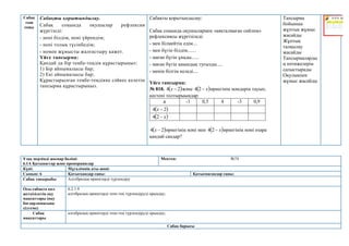 Сабақ
тың
соңы
Сабақты қорытындылау.
Сабақ соңында оқушылар рефлексия
жүргізеді:
- нені білдім, нені үйрендім;
- нені толық түсінбедім;
- немен жұмысты жалғастыру қажет.
Үйге тапсырма:
Қандай да бір теңбе-теңдік құрастырыңыз:
1) Бір айнымалысы бар;
2) Екі айнымалысы бар;
Құрастырылған теңбе-теңдікке сәйкес келетін
тапсырма құрастырыңыз.
Сабақты қорытындылау:
Сабақ соңында оқушылармен «аяқталмаған сөйлем»
рефлексиясы жүргізіледі:
- мен білмейтін едім....
- мен бүгін білдім.......
- маған бүгін ұнады......
- маған бүгін қиындық туғызды.....
- менің білгім келеді....
Үйге тапсырма:
№ 818.  
2
4 
x және  
x

2
4 өрнегінің мәндерін тауып,
кестені толтырыыңдар:
х -1 0,5 4 -3 0,9
 
2
4 
x
 
x

2
4
 
2
4 
x өрнегінің мәні мен  
x

2
4 өрнегінің мәні өзара
қандай сандар?
Тапсырма
бойынша
жұптық жұмыс
жасайды
Жұптық
талқылау
жасайды
Тапсырмаларды
ң нәтижелерін
салыстырады
Оқулықпен
жұмыс жасайды
Ұзақ мерзімді жоспар бөлімі:
6.1А Қатынастар және пропорциялар
Мектеп: №74
Күні: Мұғалімнің аты-жөні:
Сынып: 6 Қатысқандар саны: Қатыспағандар саны:
Сабақ тақырыбы Алгебралық өрнектерді түрлендіру
Осы сабақта қол
жеткізілетін оқу
мақсаттары (оқу
бағдарламасына
сілтеме)
6.2.1.9
алгебралық өрнектерді тепе-тең түрлендіруді орындау;
Сабақ
мақсаттары
алгебралық өрнектерді тепе-тең түрлендіруді орындау;
Сабақ барысы
 