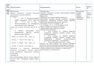 Сабақ
тың
кезеңі
/
уақыт
Педагогтің әрекеті Оқушының әрекеті Бағалау
Ресурст
ар
Сабақ
тың
басы
Жеке жұмыс.
Барлық оқушыларға өздерінің білімдерін
тереңдетуге мүмкіндік беріледі.
Тапсырма 3.
3. а мен b айнымалыларының
кейбір мәндерінде 2(а+b) өрнегінің
мәні – 8,1-ге тең. а мен b
айнымалыларының сол мәндеріндегі
мына өрнектің мәнін табыңдар.
а) 2(a + b); ә) -0,5(a + b); б) 4a + 4b; в) -5а - 5
b.
4. Өрнекті ықшамдаңыз және
айнымалының берілген мәнінде
өрнектің мәнін табыңыз.:
а) 6,3х – 4 – 3(7,2х + 0,3) егер
3
2

x ;
б) 3,2а – 7 – 7(2,1а – 0,3) егер
5
3

a ;
в) 3,1у – 3 – 4(6,2у + 0,2) егер
7
2

y ;
г) 5,3b – 6 – 5(3,7b – 0,7) егер
4
3

b .
Оқушылар өз жұмысын тақтадағы
жауаппен салыстырып, тексеру арқылы
өзінің тақырыпты қаншалықты игергенін
анықтайды.
Тапсырма 4.
Бұл тапсырмаларды барлық оқушы орындау
міндетті емес. Тапсырманы саралап беруге
болады.
Ұйымдастыру.
Амандасу. Сыныпты түгелдеу. Оқушылардың сабаққа
дайындығын тексеру.
Жұпқа бөлу.
«Жұбыңды ізде» ойыны ұйымдастырылады.
Оқушыларға сандарға амалдар қолданған үлестірме
таратылады. Оқушылар өзіндегі сандық өрнектің
жауабы бар оқушымен жұптасады. Мысалы:
22+4 сәйкес 13∙4; 27+1∙4 сәйкес 5+26;
-(7+3) сәйкес –13+ 3; 5+(5-10) сәйкес 7∙0т.б.
Сабақ тақырыбы мен мақсатын анықтау.
«Жақын арада даму аймағын» анықтау.
Сөйлемді жалғастырыңыз:
• Егер алдында «+» таңбасы қойылған
алгебралық қосынды жақшаға алынса, онда
жақшаны ашқанда ...
• Егер алдында «-» таңбасы қойылған
алгебралық қосынды жақшаға алынса, онда
жақшаларды ашқанда қосылғыштардың
алдындағы таңбаларды ... ауыстырамыз.
• Ұқсас мүшелерді қосу үшін ... керек.
Осыдан соң сабақ мақсаты мен бағалау критерийі
айтылады. Бағалау критерийі оқушылармен таңдалады.
Барлық оқушыларға бағытталған нұсқау бере отырып,
олардың әрқайсысының өздерінен не күтетіндігін
түсінгендеріне көз жеткізіледі.
Ынталандыру
сөздерін
қолдану
«жақсы»,
«жарайсың»,
«өте жақсы»
6
сынып
оқулығ
ы. 1-
бөлім.
 