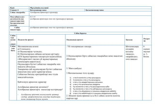 Күні: Мұғалімнің аты-жөні:
Сынып: 6 Қатысқандар саны: Қатыспағандар саны:
Сабақ тақырыбы Алгебралық өрнектерді түрлендіру
Осы сабақта қол
жеткізілетін оқу
мақсаттары (оқу
бағдарламасына
сілтеме)
6.2.1.9
алгебралық өрнектерді тепе-тең түрлендіруді орындау;
Сабақ
мақсаттары
алгебралық өрнектерді тепе-тең түрлендіруді орындау;
Сабақ барысы
Сабақ
тың
кезеңі
/
уақыт
Педагогтің әрекеті Оқушының әрекеті Бағалау
Ресурст
ар
Сабақ
тың
басы
Мотивациялық кезеңі:
а) Сәлемдесу;
ә) Оқушыларды түгендеу;
б) Оқушылардың сабаққа ынтасын арттыру;
в)Үй жұмыстарының тексерілуін қадағалайды;
г)Интерактивті тақтаға үй жұмыстарының
шешімдерін көрсетіледі;
Оқушыларға бүгінгі сабақтың тақырыбы мен
мақсаты айтылады.
Тақырыпқа сай оқушылардан бүгінгі сабақтың
мақсатын ашу үшін сұрақтар қояды.
Сабақтың бағалау критерийлері мен тілдік
мақсатайтылады.
Қайталауға арналған сұрақтар:
Алгебралық өрнектер дегеніміз?
Алгебралық өрнектерге мысалдар келтіріңдер?
- Алгебралық өрнектің жазылуында әріптер,
сандар, арифметикалық амалдар таңбалары
және жақшалар болуы мүмкін.
. Үй тапсырмасын тексеру
2.Оқушылармен бірге сабақтың тақырыбын және мақсатын
айқындау.
3. Миға шабуыл
1.Математкалық тілге аудару
1) х пен3 еселенген у-тің қосындысы
2) 3 еселенген х пен у-тің қосындысы
3) х пен у-тің квадраттарының қатынасы
4) x пен y-тің қатынасының квадраты
5) Үш еселенген х-пен у-тің қосындысының кубы
6) Үш еселенген х-пен у-тің кубтарының қосындысы
7) х-пен у-тің айырмасын а санының квадратына көбейту
8) х-пен у-тің көбейтіндісін а санының квадратынан азайту
2. Шешімі мына өрнекке (а-а:4):2 сәйкес келетін есептің
шартын құр
Ынталандыру
сөздерін
қолдану
«жақсы»,
«жарайсың»,
«өте жақсы»
6
сынып
оқулығ
ы. 1-
бөлім.
 