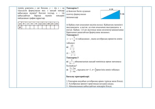 түннің ұзақтығы у сағ болсын. у – тің х – ке
тәуелділік формуласын жаз. х қандай мәндер
қабылдауы мүмкін? Кестені толтыр, х – тің
қабылдайтын барлық мүмкін мәндерін
пайдаланып график құрастыр.
Тапсырма 1
а) Боялған бөлік ауданын
есептеу формуласын
жазыңыздар
ә) Қайық өзен ағысымен жүзіпа келеді. Қайықтың меншікті
жылдамдығы а км/сағ, ал өзен ағысының жылдамдығы в
км/сағ. Қайық 1,4 сағ жүзгенде неше километр қашықтыққа
баратынын анықтайтын формуланы жазыңыз.
Тапсырма 2
8
5

 y
x -ті пайдаланып , мына алгебралық өрнектің мәнін
табыңыз:
а)
y
x 
5
,
1
ә)
x
y 

25
,
1
Тапсырма 3
а)
1
3
5

x
айнымалының қандай мәнінінде өрнек мағынасы
болмайды?
ә)
n
m
4
2
2
5


, мұндағы m=-1, n=-
3
4
өрнегінің мәнін табыңыз
Бағалау критерийлері:
1.Тапсырма жауабын алгебралық өрнек түрінде жаза біледі;
2. Алгебралық өрнекті практикада қолдана алады;
3. Айнымалының қабылдайтын мәндерін біледі;
 