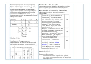 Компьютерде терілетін оқулық үш терушіге
берілді. Бірінші теруші оқулықтың
20
7
-сін ,
екінші теруші қалғанының 0,6-сын, үшінші
теруші қалғанын терді. Үшінші теруші бірінші
және екінші терушілердің терген беттерінің
қосындысынан 120 бетті кем терді.
Компьютерде терілетін оқулық неше бет болған?
Шешуі:барлық бет х,
барлығы 1- ші 2- ші 3- ші
х
х
20
7
х
100
39
х
50
13
қалғаны
х
20
13
х
50
13
120
50
13
100
39
20
7


 х
х
х
120
50
13
100
39
20
7


 х
х
х
120
100
48

х
250

х
Жауабы: 250 бет.
Сергіту сәті: «Сиқырлы шаршы»
Шаршының тор көздеріндігі сандарды тігінен,
көлденеңнен, көлбеуімен қосқанда қосынды
4
1
-
ге тең, бос орындарды толықтырыңыз.
Жауабы: 140 г – 10%; 60 г – 30%.
Дайын жауаптарымен шығарылу жолы көрсетіледі, сол
арқыылы жұптар арасында өзара бағалау жүргізіледі.
Жеке тапсырма, толық орындау, сәйкестендіру.
Мұғалім ұсынған жауап арқылы оқушы өзін –
өзібағалайды.
1 Дүкенге сатуға әкелінген көкеністің
бірінші күні
4
1
- і сатылды. Екінші
күні қалғанының 0,4-і сатылды, одан
қалғаны үшінші күні сатылды.
Дүкенші үшінші күні екінші күнге
қарағанда 570 кг көкеністі артық
сатты. Дүкенге сатуға неше тонна
көкеніс әкелінген?
837
2 Ұшақтың жылдамдығы сағатына 864
км. Ұшақ желге қарсы ұшқандықтан,
желдің әсерінен оның ұшу
жылдамдығы секундына 7,5 м кеміді.
Ұшақ желге қарсы 1 сағ ұшқанда
қанша қашықтыққа барады?
150
3 Саяхатшылар баруға тиісті
қашықтыктың
5
2
-сін және 27
километрін жүргенде, барлық
жолдың
3
1
-і және 13 километрі
қалды. Туристер неше километр
қашықтыққа баруға тиіс еді?
3,8
Жауабы: 1 – 3; 2 – 1; 3 – 2
Дескриптор: Білім алушы:
- мәтінді есептерде есеп шартын оқып түсінеді;
- есеп шарты бойынша айнымалысы бар өрнектерді
құрастыра алады;
 