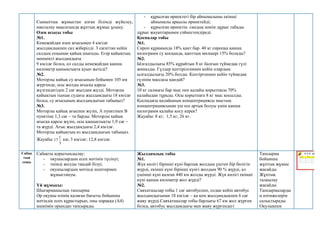 Сыныптық жұмыстан алған білімді жүйелеу,
нақтылау мақсатында жұптық жұмыс ұсыну.
Өзен ағысы тобы
№1.
Кемежайдан өзен ағысымен 4 км/сағ
жылдамдықпен сал жіберілді. 3 сағаттан кейін
салдың соңынан қайық шығады. Егер қайықтың
меншікті жылдамдығы
9 км/сағ болса, ол салды кемежайдан қанша
километр қашықтықта қуып жетеді?
№2.
Моторлы қайық су ағысының бойымен 105 км
жүргенде, осы жолды ағысқа қарсы
жүзгендегіден 2 сағ жылдам жүзді. Моторлы
қайықтың тынық судағы жылдамдығы 18 км/сағ
болса, су ағысының жылдамдығын табыңыз?
№3.
Моторлы қайық ағыспен жүзіп, А пунктінен В
пунктіне 1,3 сағ – та барды. Моторлы қайық
ағысқа қарсы жүзіп, осы қашықтықты 1,9 сағ –
та жүрді. Ағыс жылдамдығы 2,4 км/сағ.
Моторлы қайықтың өз жылдамдығын табыңыз.
Жауабы:
3
1
17 км; 3 км/сағ; 12,8 км/сағ.
- құрылған өрнектегі бір айнымалыны екінші
айнымалы арқылы өрнектейді;
- құрылған өрнектің сандық мәнін дұрыс табады.
дұрыс жауаптарымен сәйкестендіреді.
Қоспалар тобы
№1.
Сироп құрамында 18% қант бар. 40 кг сиропқа қанша
килограмм су қосқанда, қанттың мөлшері 15% болады?
№2.
Ылғалдылығы 85% құрайтын 8 кг балғын түймедақ гүлі
жиналды. Гүлдер кептірілгеннен кейін олардың
ылғалдылығы 20% болды. Кептіргеннен кейін түймедақ
гүлінің массасы қандай?
№3.
10 кг салмағы бар мыс пен қалайы қорытпасы 70%
калайыдан тұрады. Осы қорытпаға 8 кг мыс қосылды.
Қоспадағы қалайының концентрациясы мыстың
концентрациясынан үш есе артық болуы үшін қанша
килограмм қалайы қосу керек?
Жауабы: 8 кг; 1,5 кг; 26 кг.
Сабақ
тың
соңы
Сабақты қорытындылау:
- оқушылардың есеп мәтінін түсінуі;
- тиімді жолды таңдай білуі;
- оқушылардың мәтінді есептермен
жұмыстануы.
Үй жұмысы:
Шығармашылық тапсырма:
Әр оқушы өзінің қалаған бағыты бойынша
мәтіндік есеп құрастырып, оны параққа (А4)
шешімін орындап тапсырады.
Жылдамдық тобы
№1.
Жүк көлігі бірінші күні барлық жолдың үштен бір бөлігін
жүрді, екінші күні бірінші күнгі жолдың 90 % жүрді, ал
үшінші күні қалған 440 км жолды жүрді. Жүк көлігі екінші
күні қанша километр жол жүрді?
№2.
Саяхатшылар тобы 1 сағ автобуспен, содан кейін автобус
жылдамдығынан 18 км/сағ – қа кем жылдамдықпен 6 сағ
жаяу жүрді.Саяхатшылар тобы барлығы 67 км жол жүрген
болса, автобус жылдамдығы мен жаяу жүргендегі
Тапсырма
бойынша
жұптық жұмыс
жасайды
Жұптық
талқылау
жасайды
Тапсырмаларды
ң нәтижелерін
салыстырады
Оқулықпен
 