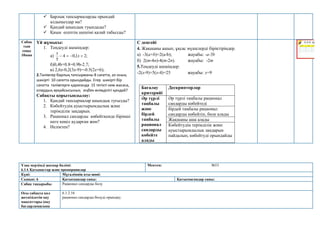  Барлық тапсырмаларды орындай
алдыңыздар ма?
 Қандай қиындық туындады?
 Қиын есептің шешімі қалай табылды?
Сабақ
тың
соңы
10мин
Үй жұмысы:
1. Теңдеуді шешіңдер:
а) ;
2
1
,
0
4
5



 х
х
б)0,4b+0.8=0.9b-2.7;
в) 2,6z-0,2(3z-9)=-0.5(2z+6);
2.Тәлімгер барлық тапсырманы 8 сағатта, ал оның
шәкірті 10 сағатта орындайды. Егер шәкірті бір
сағатта тәлімгерге қарағанда 15 тетікті кем жасаса,
олардың әрқайсысының еңбек өнімділігі қандай?
Сабақты қорытындылау:
1. Қандай тапсырмалар қиындық туғызды?
2. Көбейтудің ауыстырымдылық және
терімділік заңдарын.
3. Рационал сандарды көбейткенде бірінші
неге көңіл аударған жөн?
4. Неліктен?
С деңгейі
4. Жақшаны ашып, ұқсас мүшелерді біріктіріңдер.
а) -3(a+b)+2(a-b); жауабы: -a-5b
б) 2(m-4n)-4(m-2n). жауабы: -2m
5.Теңдеуді шешіңдер:
-2(x-9)+5(x-4)=25 жауабы: х=9
Бағалау
критерийі
Дескрипторлар
Әр түрлі
таңбалы
және
бірдей
таңбалы
рационал
сандарды
көбейте
алады
Әр түрлі таңбалы рационал
сандарды көбейтеді
бірдей таңбалы рационал
сандарды көбейтіп, бөле алады
Жақшаны аша алады
Көбейтудің терімділік және
ауыстырымдылық заңдарын
пайдалып, көбейтуді орындайды
Ұзақ мерзімді жоспар бөлімі:
6.1А Қатынастар және пропорциялар
Мектеп: №53
Күні: Мұғалімнің аты-жөні:
Сынып: 6 Қатысқандар саны: Қатыспағандар саны:
Сабақ тақырыбы Рационал сандарды бөлу
Осы сабақта қол
жеткізілетін оқу
мақсаттары (оқу
бағдарламасына
6.1.2.16
рационал сандарды бөлуді орындау;
 